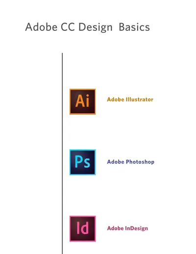 Cover of the Adobe Illustrator Photoshop InDesign Basics PDF