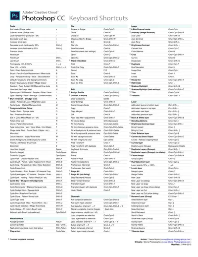 Adobe Photoshop keyboard shortcut for mac — free PDF cover