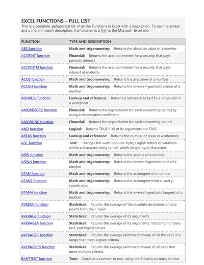 Cover of the Excel Functions Full List PDF